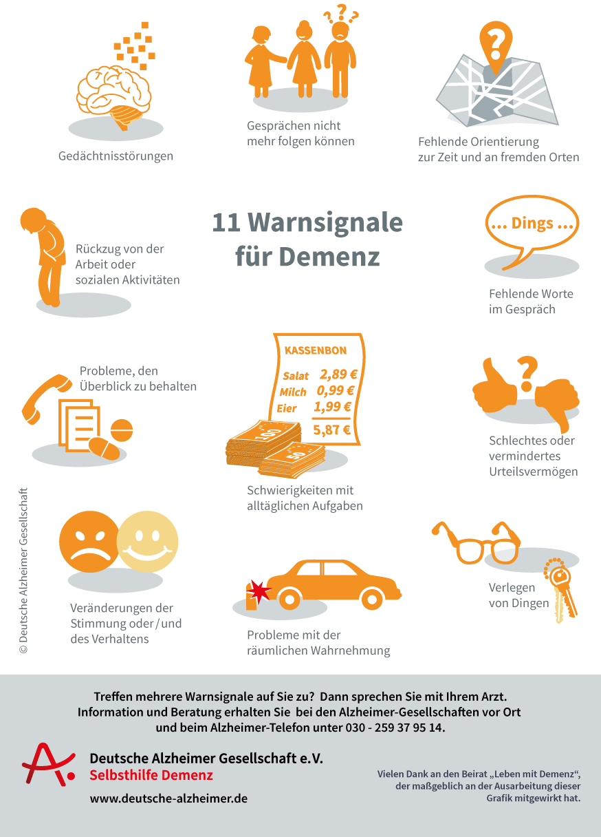 Infografik zeigt Symbole für 11 frühe Warnzeichen für eine Demenz